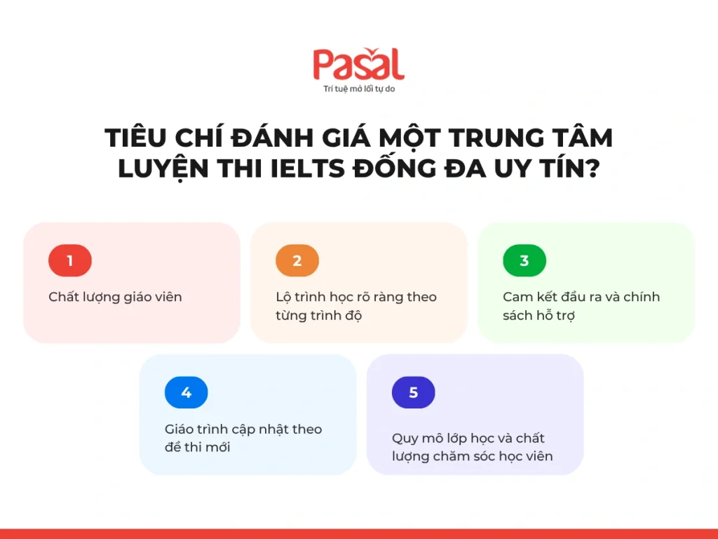 Trung tâm luyện thi IELTS Đống Đa: Top 4 địa chỉ uy tín đáng học