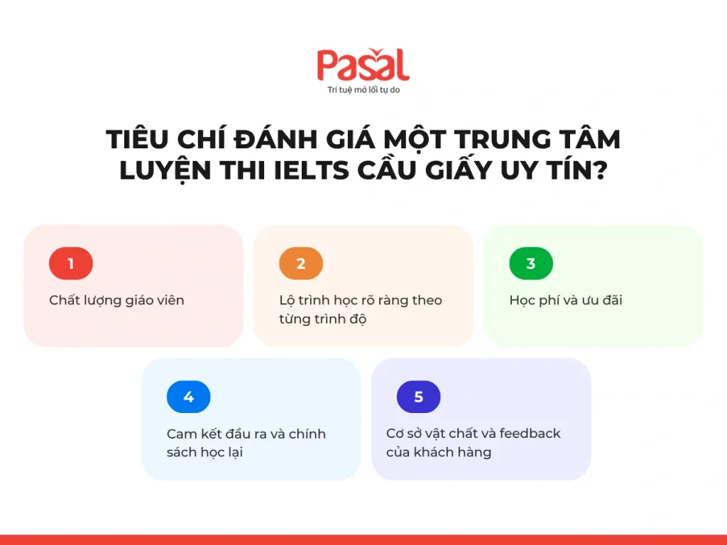 Top 3 trung tâm luyện thi IELTS Cầu Giấy uy tín, học hiệu quả 2026