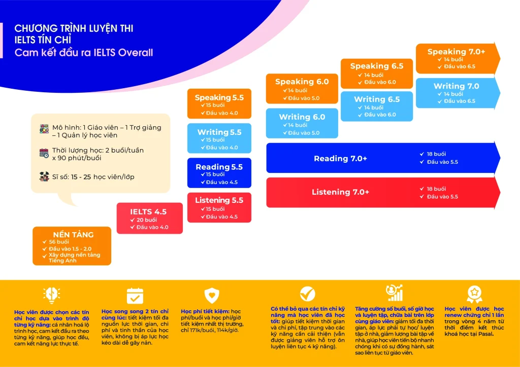 Top 5 trung tâm luyện thi IELTS Hai Bà Trưng uy tín, hiệu quả 2026