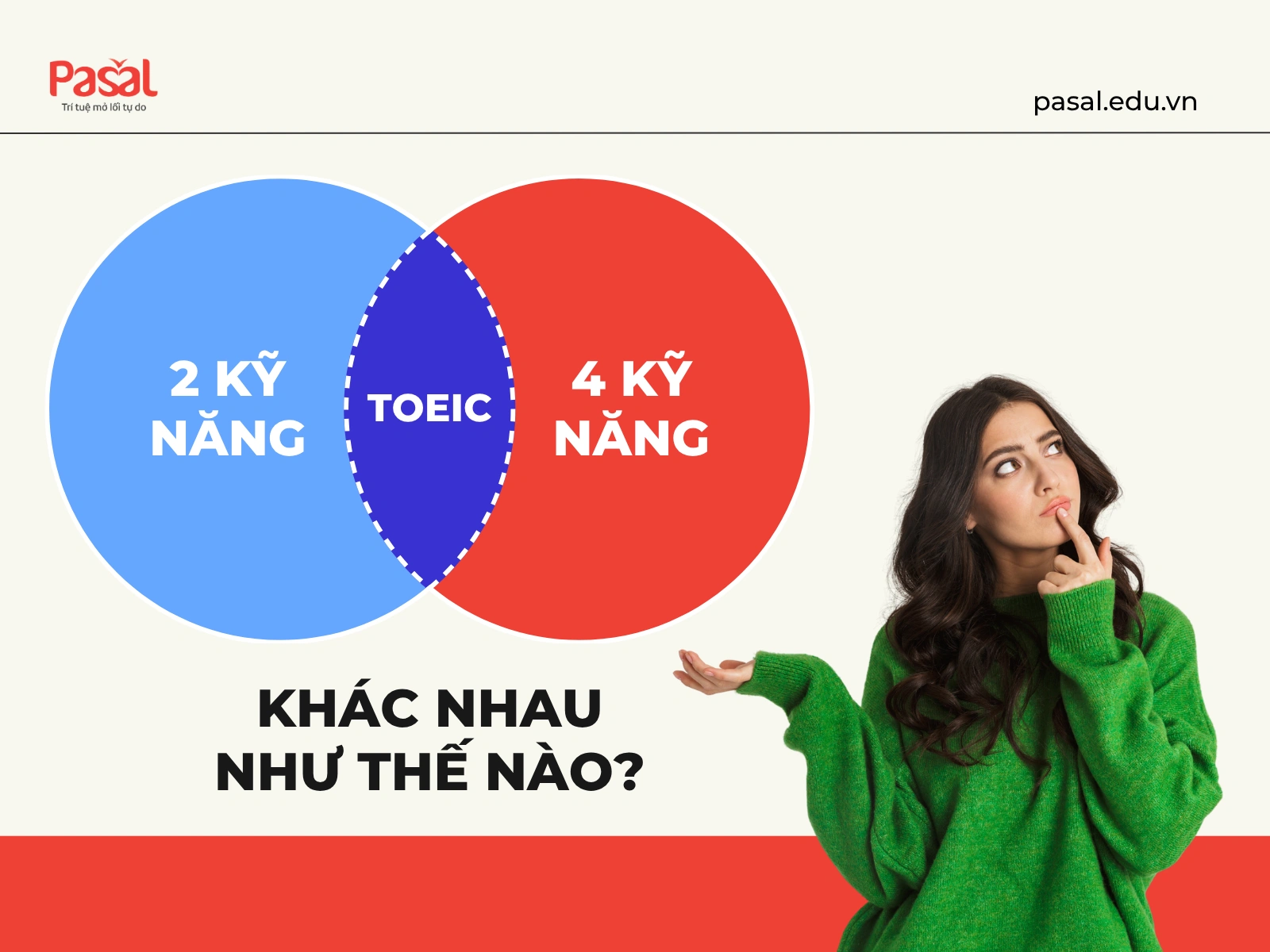 Nên học toeic 2 kỹ năng hay 4 kỹ năng? Lựa chọn đúng nhất dành cho từng người học