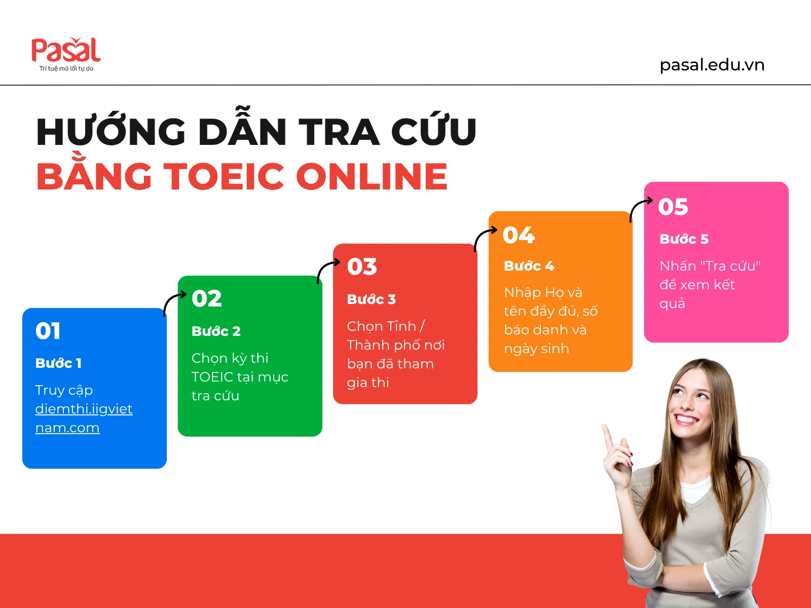 Tra Cứu Bằng TOEIC: Hướng Dẫn Chi Tiết Từ A-Z 2026