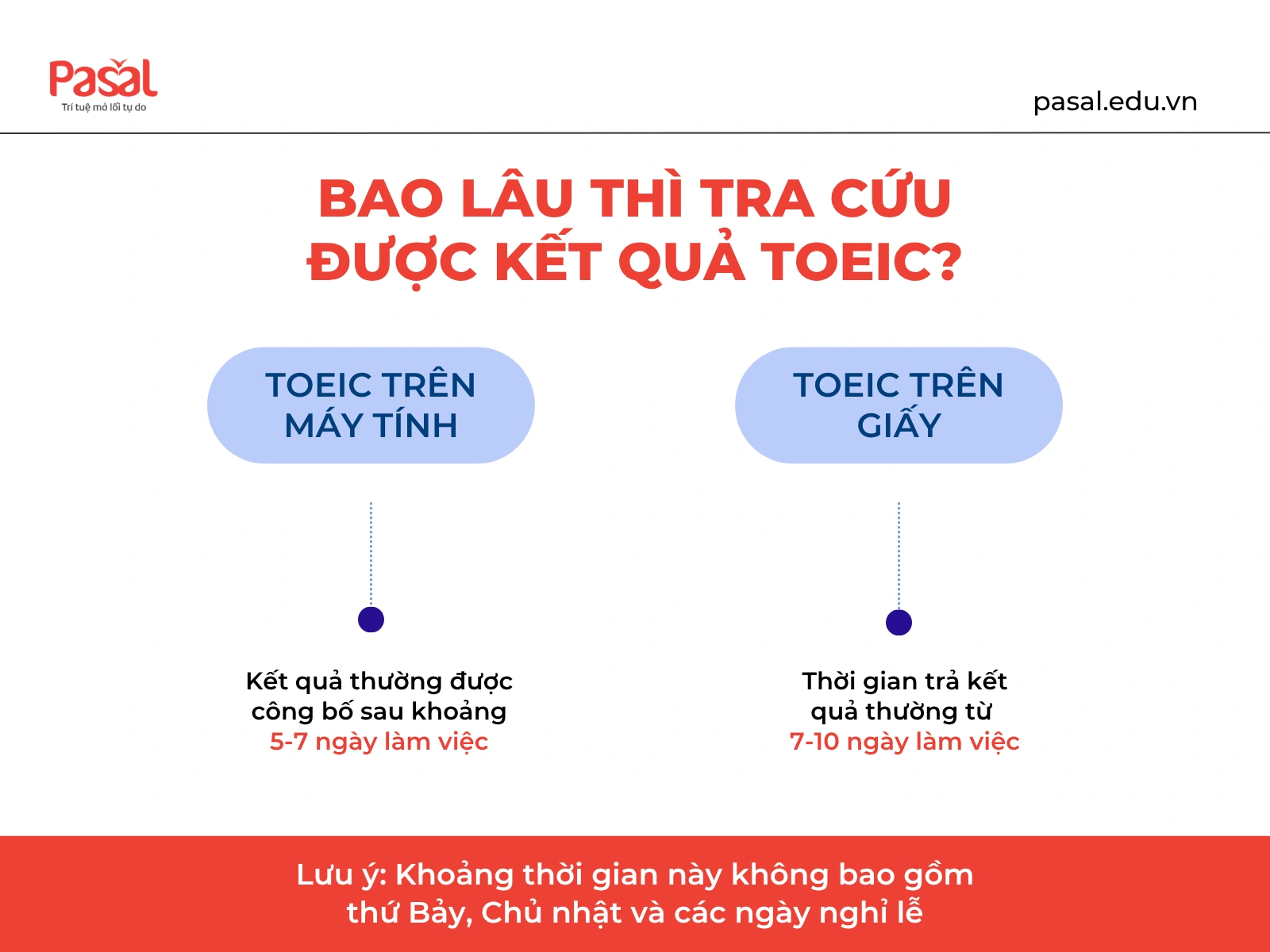 Tra Cứu Bằng TOEIC: Hướng Dẫn Chi Tiết Từ A-Z 2026