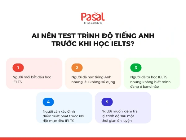 Test trình độ tiếng Anh: Kiểm tra nhanh năng lực IELTS