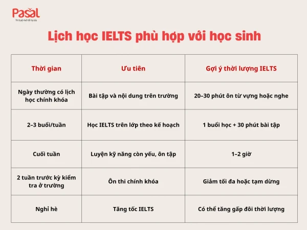 Học IELTS có ảnh hưởng học trên trường không? 5 cách cân bằng