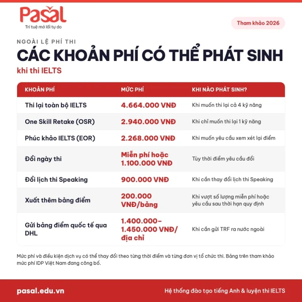 Lệ phí thi IELTS 2026: Phí thi, thi lại, phúc khảo