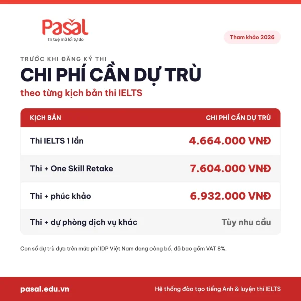 Lệ phí thi IELTS 2026: Phí thi, thi lại, phúc khảo