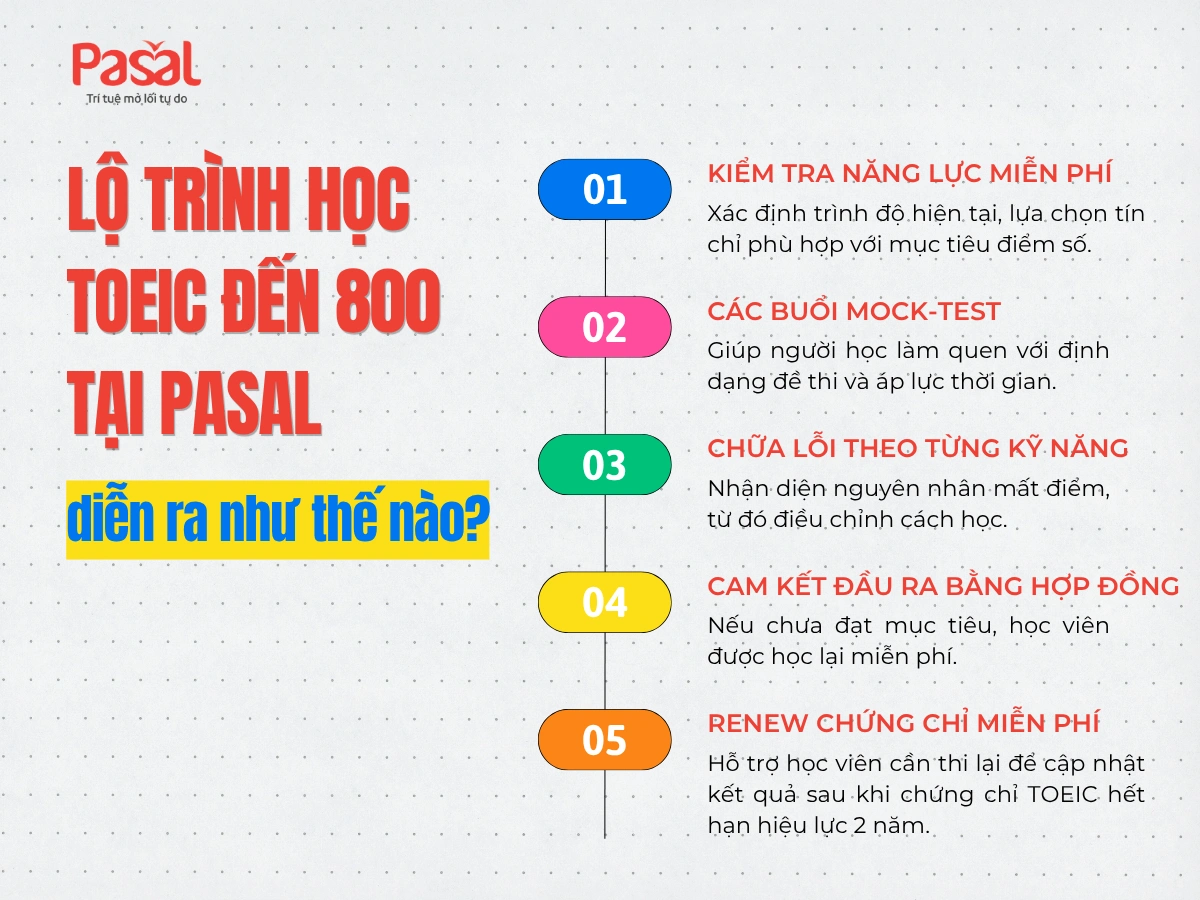 Học TOEIC 800 Mất Bao Lâu? Lộ Trình Và Học Phí Chi Tiết