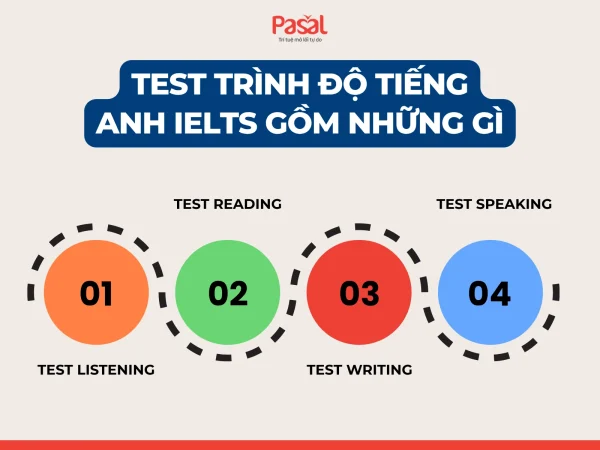 Test trình độ tiếng Anh: Kiểm tra nhanh năng lực IELTS