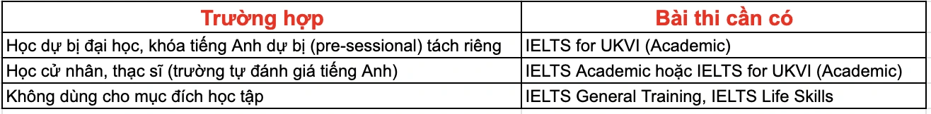 Du học Anh cần IELTS bao nhiêu? Yêu cầu theo từng bậc học 2026
