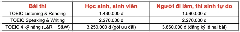 Lệ phí thi TOEIC 2026 tại IIG và hướng dẫn đăng ký thi chi tiết