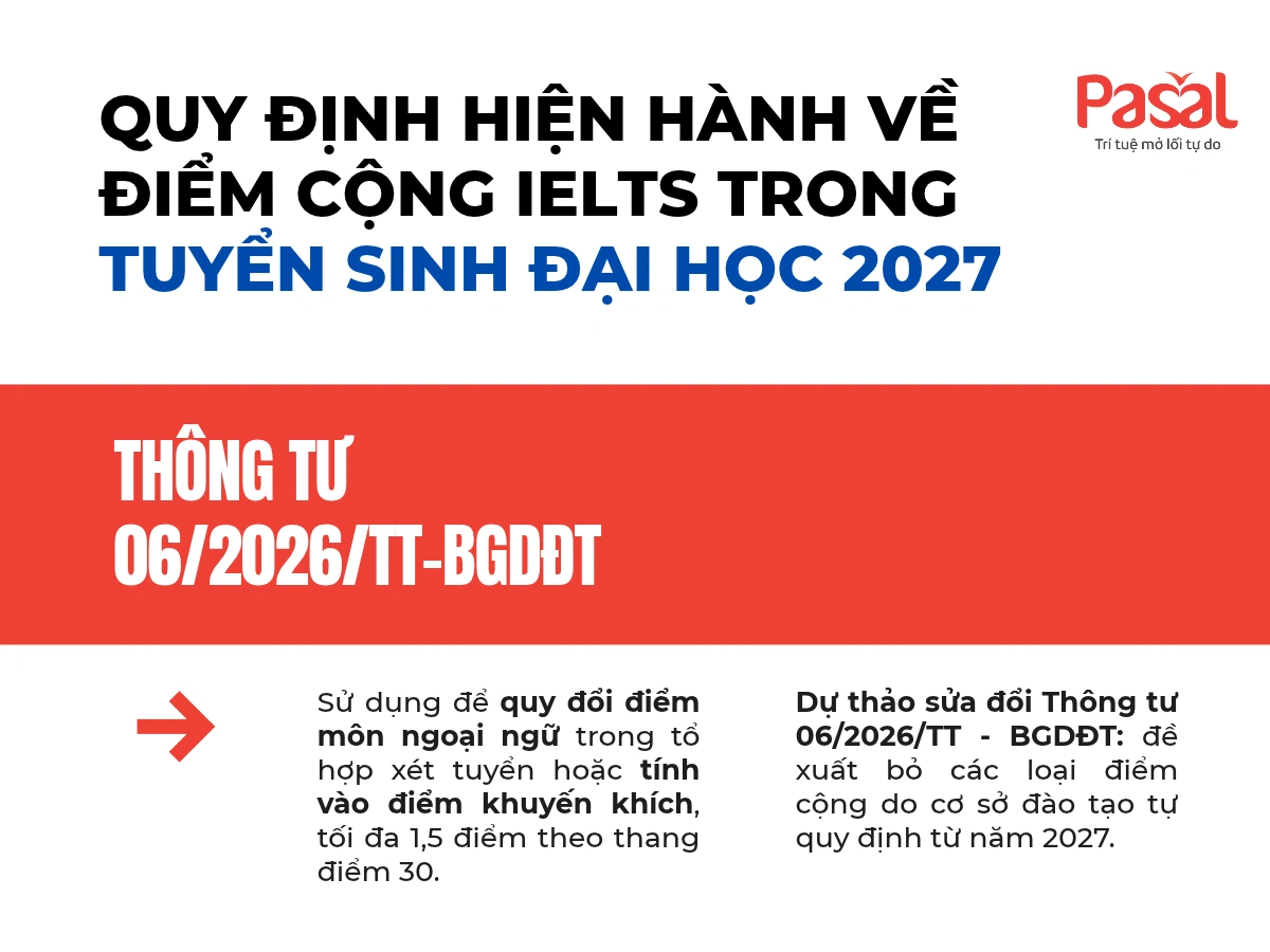 Điểm cộng IELTS đại học: Cập nhật quy định mới nhất 2027