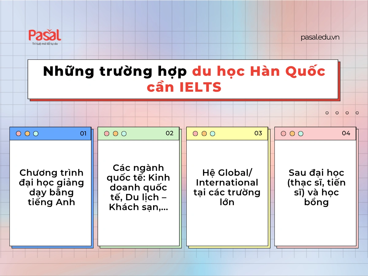 Du học Hàn Quốc có cần IELTS không? Mức điểm các trường yêu cầu