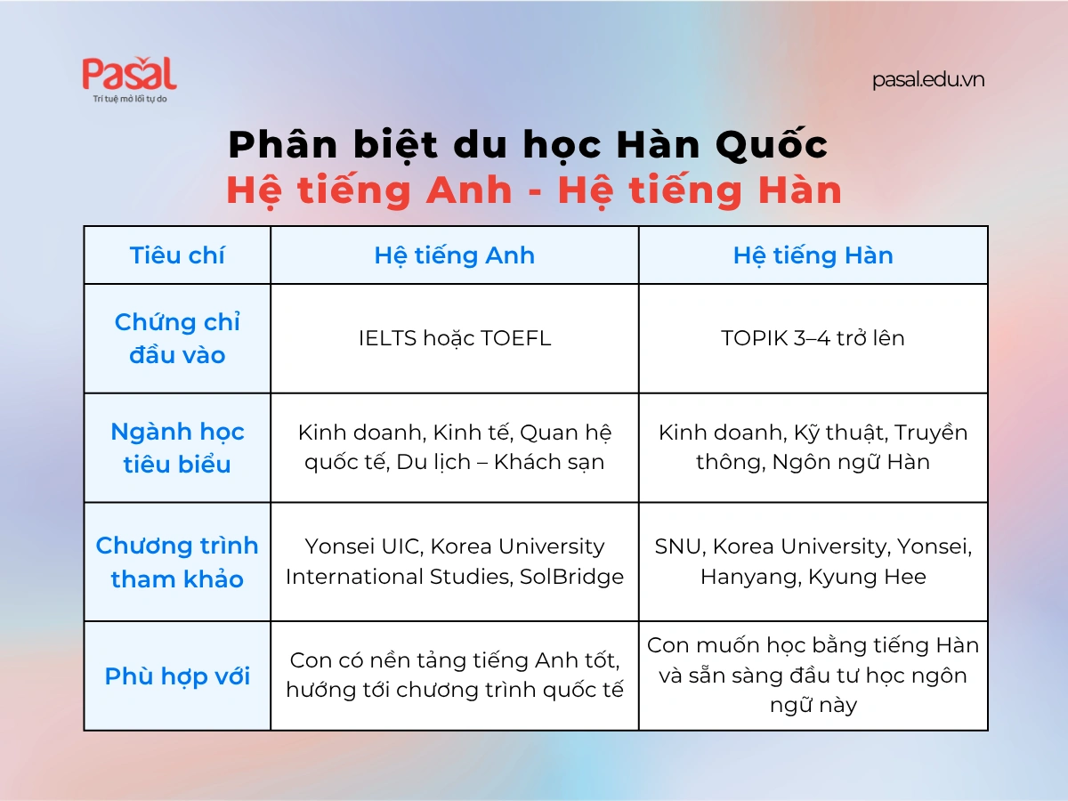 Du học Hàn Quốc có cần IELTS không? Mức điểm các trường yêu cầu