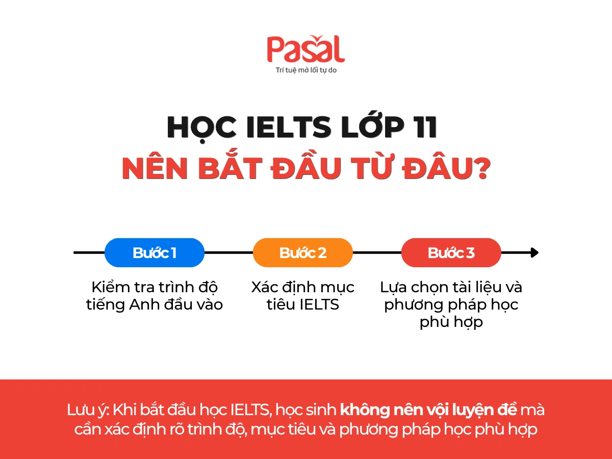 Lưu nháp tự động