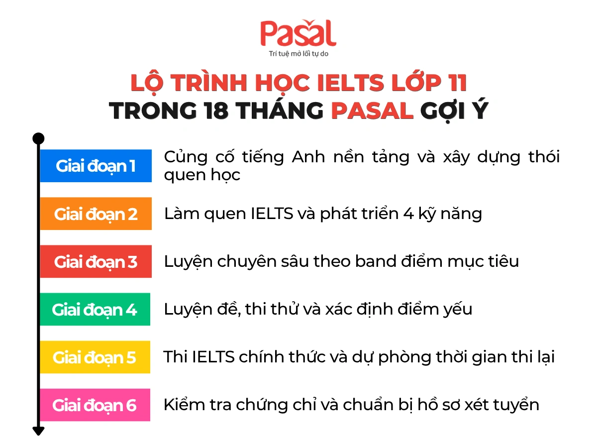 Lưu nháp tự động