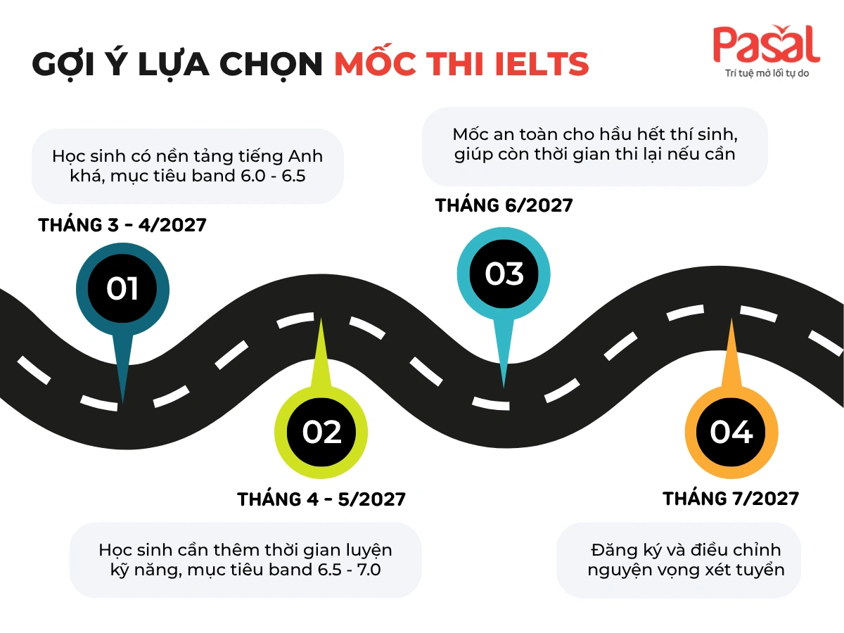 Lưu nháp tự động