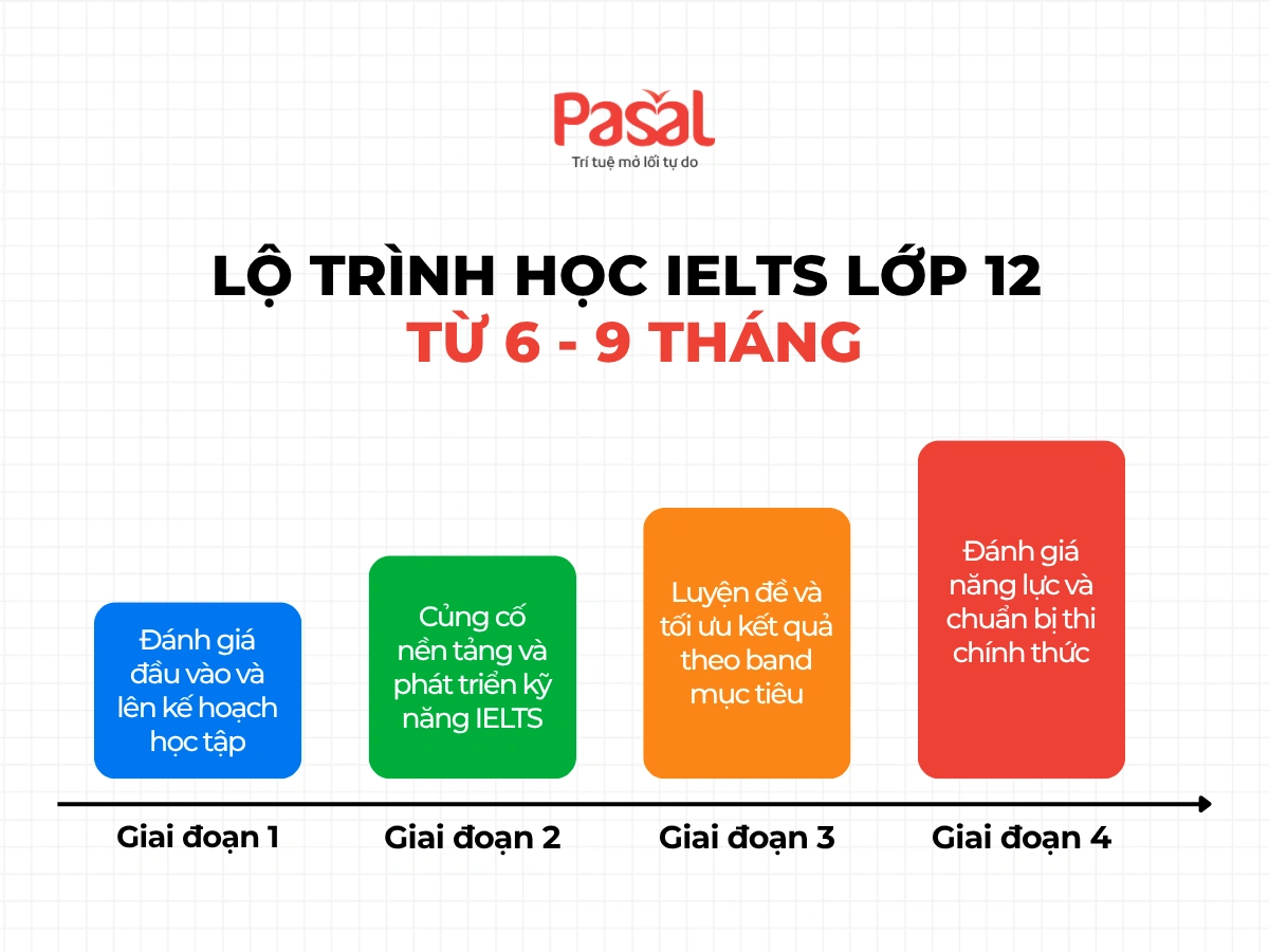Lưu nháp tự động
