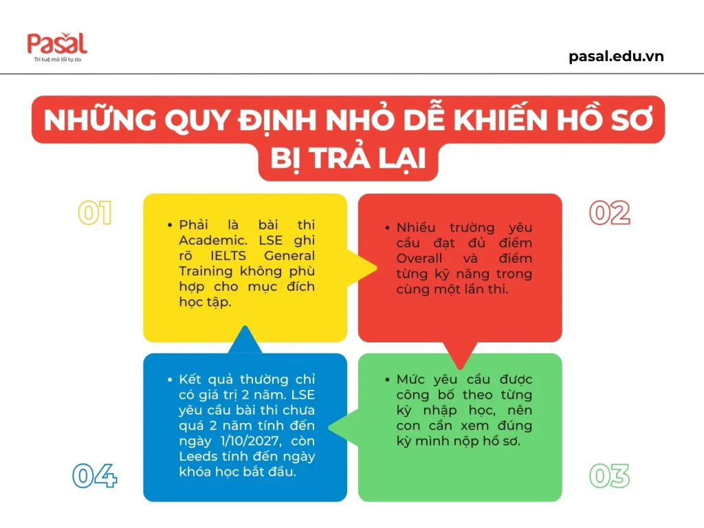 Du học Anh cần IELTS bao nhiêu? Yêu cầu theo từng bậc học 2026